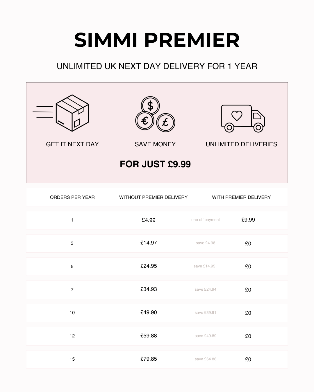 PREMIER UNLIMITED NEXT DAY DELIVERY